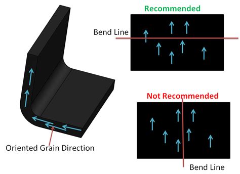 sheet metal part design ppt|rolling direction of sheet metal.